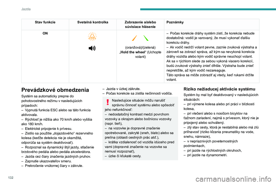 PEUGEOT 208 2021 Návod na použitie (in Slovakian) 132
Jazda
Deaktivácia/aktivácia
► Systém môžete kedykoľvek deaktivovať/
opätovne aktivovať stlačením tohto tlačidla.
Pri aktivovaní funkcie sa rozsvieti svetelná
kontrolka.
P PEUGEOT 208 2021 Návod na použitie (in Slovakian) 132
Jazda
Deaktivácia/aktivácia
► Systém môžete kedykoľvek deaktivovať/
opätovne aktivovať stlačením tohto tlačidla.
Pri aktivovaní funkcie sa rozsvieti svetelná
kontrolka.
P