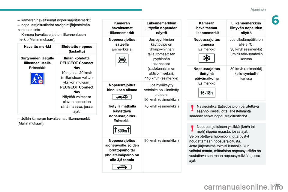 PEUGEOT 208 2021 Omistajan Käsikirja (in Finnish) 107
Ajaminen
6– kameran havaitsemat nopeusrajoitusmerkit
– nopeusrajoitustiedot navigointijärjestelmän
karttatiedoista
–
Kamera havaitsee jaetun liikennealueen
merkit (Mallin mukaan).
Hav PEUGEOT 208 2021 Omistajan Käsikirja (in Finnish) 107
Ajaminen
6– kameran havaitsemat nopeusrajoitusmerkit
– nopeusrajoitustiedot navigointijärjestelmän
karttatiedoista
–
Kamera havaitsee jaetun liikennealueen
merkit (Mallin mukaan).
Hav