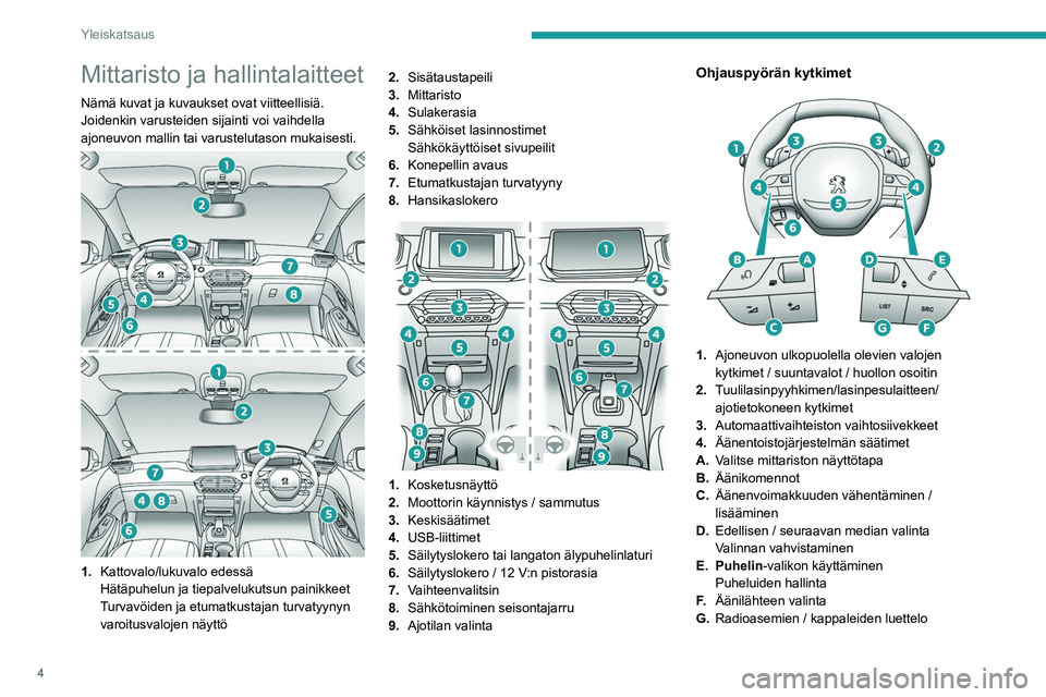 PEUGEOT 208 2021 Omistajan Käsikirja (in Finnish) 4
Yleiskatsaus
Mittaristo ja hallintalaitteet
Nämä kuvat ja kuvaukset ovat viitteellisiä.
Joidenkin varusteiden sijainti voi vaihdella
ajoneuvon mallin tai varustelutason mukaisesti.
1.Kattov PEUGEOT 208 2021 Omistajan Käsikirja (in Finnish) 4
Yleiskatsaus
Mittaristo ja hallintalaitteet
Nämä kuvat ja kuvaukset ovat viitteellisiä.
Joidenkin varusteiden sijainti voi vaihdella
ajoneuvon mallin tai varustelutason mukaisesti.
1.Kattov