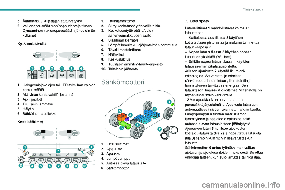 PEUGEOT 208 2021  Omistajan Käsikirja (in Finnish) 5
Yleiskatsaus
5.Äänimerkki / kuljettajan etuturvatyyny
6. Vakionopeussäätimen/nopeudenrajoittimen/
Dynaaminen vakionopeussäädin-järjestelmän 
kytkimet
Kytkimet sivulla 
 
 
 
1. Halogeeniajov