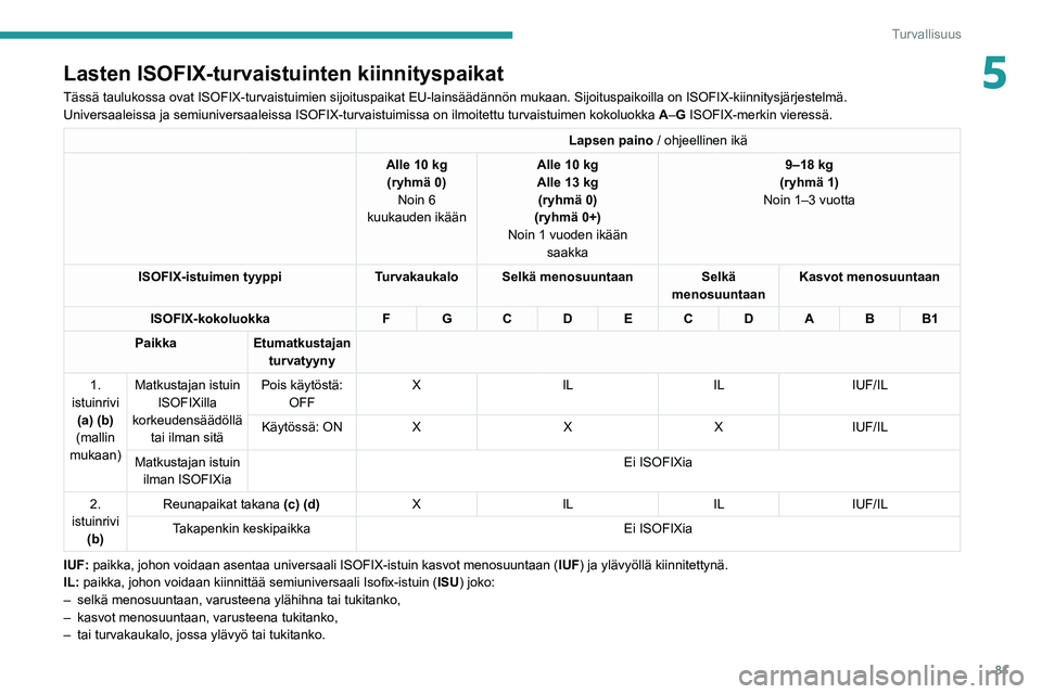 PEUGEOT 208 2021 Omistajan Käsikirja (in Finnish) 81
Turvallisuus
5Lasten ISOFIX-turvaistuinten kiinnityspaikat
Tässä taulukossa ovat ISOFIX-turvaistuimien sijoituspaikat EU-lain\
säädännön mukaan. Sijoituspaikoilla on ISOFIX-kiinnitysjä\
rjes PEUGEOT 208 2021 Omistajan Käsikirja (in Finnish) 81
Turvallisuus
5Lasten ISOFIX-turvaistuinten kiinnityspaikat
Tässä taulukossa ovat ISOFIX-turvaistuimien sijoituspaikat EU-lain\
säädännön mukaan. Sijoituspaikoilla on ISOFIX-kiinnitysjä\
rjes