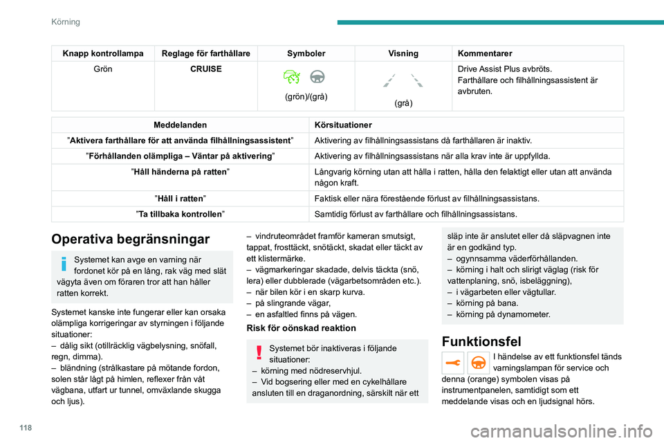 PEUGEOT 208 2021 Bruksanvisningar (in Swedish) 11 8
Körning
Knapp kontrollampa Reglage för farthållare SymbolerVisning Kommentarer
Grön CRUISE
(grön)/(grå)
(grå)Drive Assist Plus avbröts.
Farthållare och filhållningsassistent är PEUGEOT 208 2021 Bruksanvisningar (in Swedish) 11 8
Körning
Knapp kontrollampa Reglage för farthållare SymbolerVisning Kommentarer
Grön CRUISE
(grön)/(grå)
(grå)Drive Assist Plus avbröts.
Farthållare och filhållningsassistent är