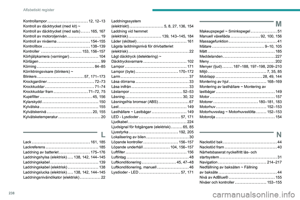 PEUGEOT 208 2021 Bruksanvisningar (in Swedish) 238
Alfabetiskt register
Kontrollampor 12, 12–13
Kontroll av däcktrycket (med kit) ~
Kontroll av däcktrycket (med sats)
165, 167
Kontroll av motoroljenivån
19
Kontroll av nivåerna PEUGEOT 208 2021 Bruksanvisningar (in Swedish) 238
Alfabetiskt register
Kontrollampor 12, 12–13
Kontroll av däcktrycket (med kit) ~
Kontroll av däcktrycket (med sats)
165, 167
Kontroll av motoroljenivån
19
Kontroll av nivåerna