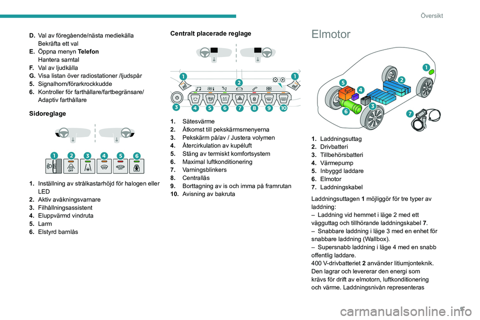 PEUGEOT 208 2021  Bruksanvisningar (in Swedish) 5
Översikt
D.Val av föregående/nästa mediekälla
Bekräfta ett val
E. Öppna menyn  Telefon
Hantera samtal
F. Val av ljudkälla
G. Visa listan över radiostationer
  /ljudspår
5. Signalhorn/föra