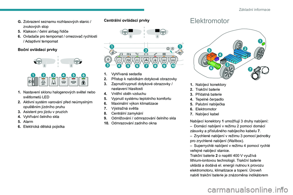 PEUGEOT 208 2021  Návod na použití (in Czech) 5
Základní informace
G.Zobrazení seznamu rozhlasových stanic / 
zvukových stop
5. Klakson / čelní airbag řidiče
6. Ovladače pro tempomat / omezovač rychlosti 
/ Adaptivní tempomat
Boční 