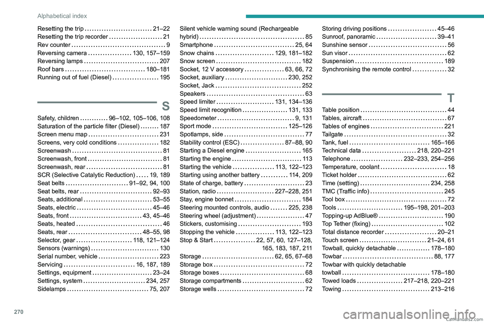 PEUGEOT 3008 2023 Owners Manual 270
Alphabetical index
Resetting the trip 21–22
Resetting the trip recorder
21
Rev counter
9
Reversing camera
130, 157–159
Reversing lamps
207
Roof bars
180–181
Runni PEUGEOT 3008 2023 Owners Manual 270
Alphabetical index
Resetting the trip 21–22
Resetting the trip recorder
21
Rev counter
9
Reversing camera
130, 157–159
Reversing lamps
207
Roof bars
180–181
Runni