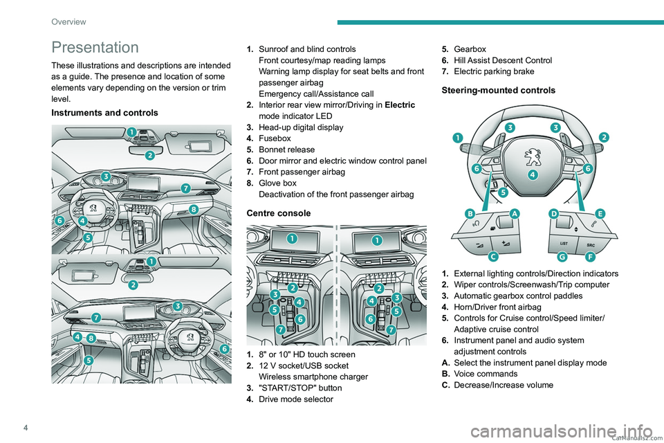 PEUGEOT 3008 2023 Owners Manual 4
Overview
Presentation
These illustrations and descriptions are intended
as a guide. The presence and location of some
elements vary depending on the version or trim
level.
Instruments and control PEUGEOT 3008 2023 Owners Manual 4
Overview
Presentation
These illustrations and descriptions are intended
as a guide. The presence and location of some
elements vary depending on the version or trim
level.
Instruments and control