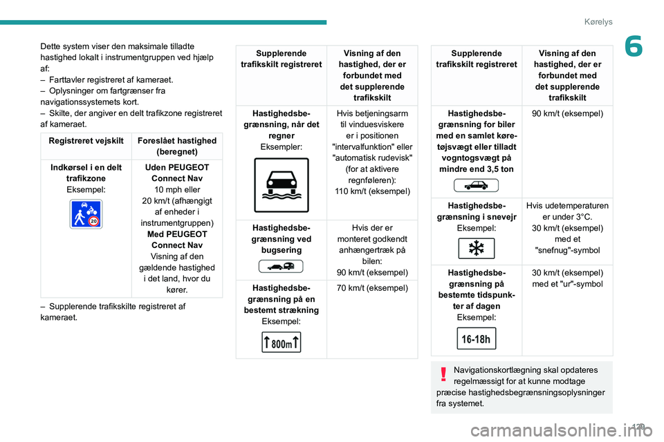 PEUGEOT 3008 2023  Brugsanvisning (in Danish) 129
Kørelys
6Dette system viser den maksimale tilladte 
hastighed lokalt i instrumentgruppen ved hjælp 
af:
– 
Farttavler registreret af kameraet.
–

 
Oplysninger om fartgrænser fra 
navigatio