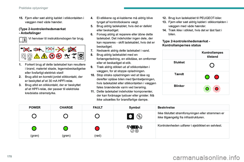PEUGEOT 3008 2023 Brugsanvisning (in Danish) 170
Praktiske oplysninger
15.Fjern eller sæt aldrig kablet i stikkontakten i
væggen med våde hænder.
(Type 2-kontrolenhedsmærkat
- Anbefalinger
Vi henviser til instruktionsbogen før brug.
1.F PEUGEOT 3008 2023 Brugsanvisning (in Danish) 170
Praktiske oplysninger
15.Fjern eller sæt aldrig kablet i stikkontakten i
væggen med våde hænder.
(Type 2-kontrolenhedsmærkat
- Anbefalinger
Vi henviser til instruktionsbogen før brug.
1.F