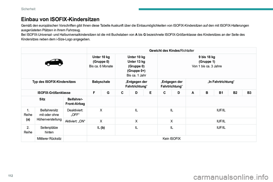 PEUGEOT 3008 2023 Betriebsanleitungen (in German) 11 2
Sicherheit
Einbau von ISOFIX-Kindersitzen
Gemäß den europäischen Vorschriften gibt Ihnen diese Tabelle Auskunft über die Einbaumöglichkeiten von ISOFIX-Kindersitzen auf \
den mit ISOFIX-Halt PEUGEOT 3008 2023 Betriebsanleitungen (in German) 11 2
Sicherheit
Einbau von ISOFIX-Kindersitzen
Gemäß den europäischen Vorschriften gibt Ihnen diese Tabelle Auskunft über die Einbaumöglichkeiten von ISOFIX-Kindersitzen auf \
den mit ISOFIX-Halt