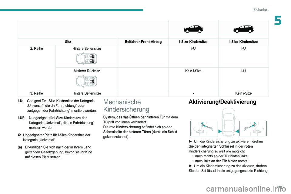 PEUGEOT 3008 2023 Betriebsanleitungen (in German) 11 5
Sicherheit
5
Sitz
Beifahrer-Front-Airbagi-Size-Kindersitzei-Size-Kindersitze
2. Reihe Hintere Seitensitze
i-U i-U
Mittlerer Rücksitz
Kein i-Size i-U
3. Reihe Hintere Seitensitze -Ke PEUGEOT 3008 2023 Betriebsanleitungen (in German) 11 5
Sicherheit
5
Sitz
Beifahrer-Front-Airbagi-Size-Kindersitzei-Size-Kindersitze
2. Reihe Hintere Seitensitze
i-U i-U
Mittlerer Rücksitz
Kein i-Size i-U
3. Reihe Hintere Seitensitze -Ke