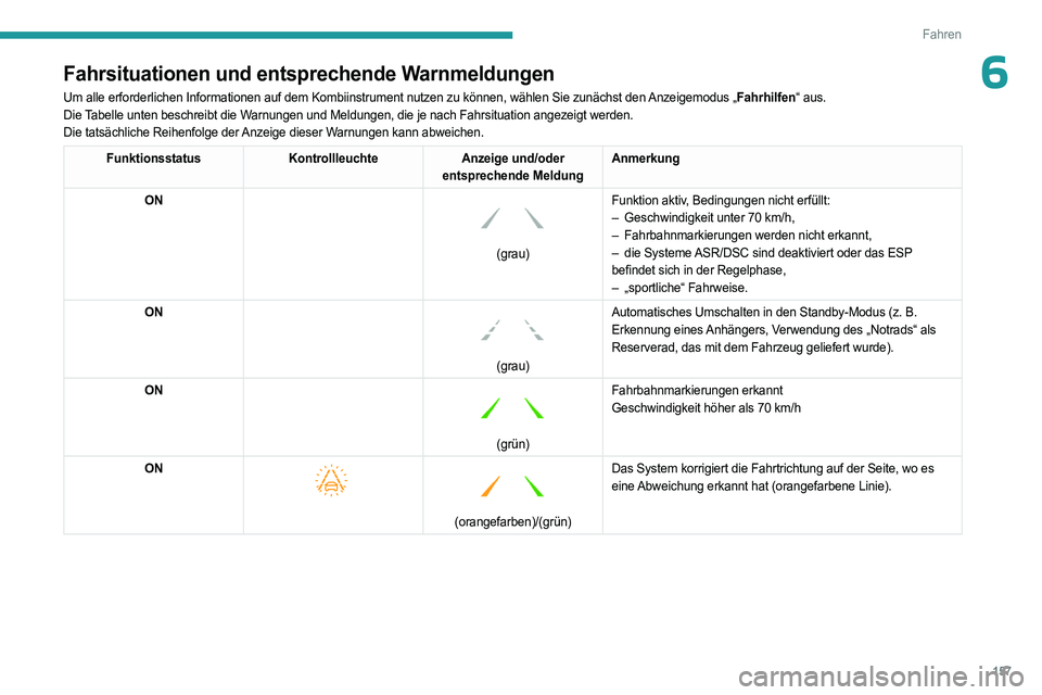 PEUGEOT 3008 2023 Betriebsanleitungen (in German) 157
Fahren
6Fahrsituationen und entsprechende Warnmeldungen
Um alle erforderlichen Informationen auf dem Kombiinstrument nutzen zu k\
önnen, wählen Sie zunächst den Anzeigemodus „Fahrhilfen“ au PEUGEOT 3008 2023 Betriebsanleitungen (in German) 157
Fahren
6Fahrsituationen und entsprechende Warnmeldungen
Um alle erforderlichen Informationen auf dem Kombiinstrument nutzen zu k\
önnen, wählen Sie zunächst den Anzeigemodus „Fahrhilfen“ au