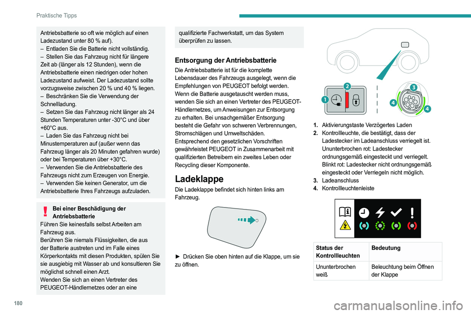 PEUGEOT 3008 2023 Betriebsanleitungen (in German) 180
Praktische Tipps
Antriebsbatterie so oft wie möglich auf einen
Ladezustand unter 80 % auf).
–
Entladen Sie die Batterie nicht vollständig.
–
Stellen Sie das Fahrzeug nicht für länge PEUGEOT 3008 2023 Betriebsanleitungen (in German) 180
Praktische Tipps
Antriebsbatterie so oft wie möglich auf einen
Ladezustand unter 80 % auf).
–
Entladen Sie die Batterie nicht vollständig.
–
Stellen Sie das Fahrzeug nicht für länge