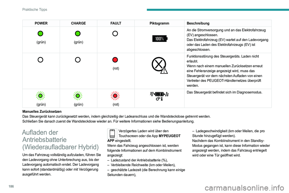 PEUGEOT 3008 2023 Betriebsanleitungen (in German) 186
Praktische Tipps
POWERCHARGE FAULTPiktogrammBeschreibung
(grün)
(grün)
An die Stromversorgung und an das Elektrofahrzeug
(EV) angeschlossen.
Das Elektrofahrzeug (EV) wartet auf d PEUGEOT 3008 2023 Betriebsanleitungen (in German) 186
Praktische Tipps
POWERCHARGE FAULTPiktogrammBeschreibung
(grün)
(grün)
An die Stromversorgung und an das Elektrofahrzeug
(EV) angeschlossen.
Das Elektrofahrzeug (EV) wartet auf d