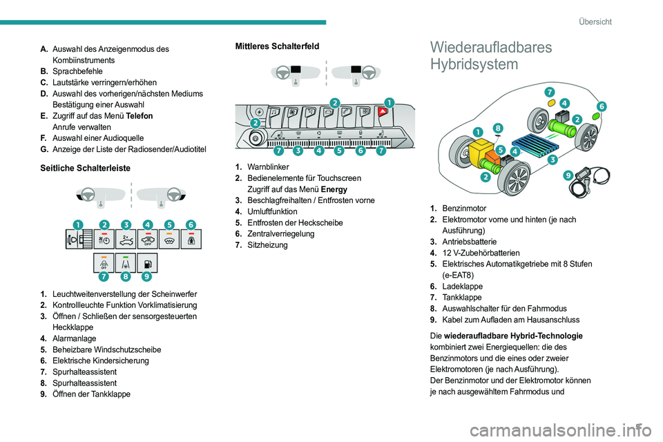 PEUGEOT 3008 2023 Betriebsanleitungen (in German) 5
Übersicht
A.Auswahl des Anzeigenmodus des
Kombiinstruments
B. Sprachbefehle
C. Lautstärke verringern/erhöhen
D. Auswahl des vorherigen/nächsten Mediums
Bestätigung einer Auswahl
E. Zugriff au PEUGEOT 3008 2023 Betriebsanleitungen (in German) 5
Übersicht
A.Auswahl des Anzeigenmodus des
Kombiinstruments
B. Sprachbefehle
C. Lautstärke verringern/erhöhen
D. Auswahl des vorherigen/nächsten Mediums
Bestätigung einer Auswahl
E. Zugriff au