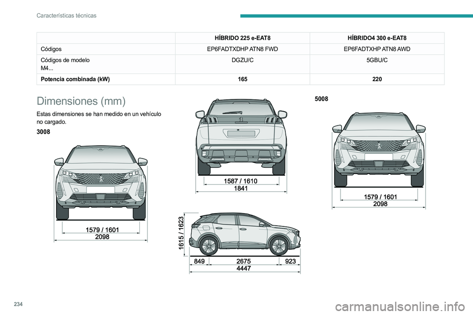PEUGEOT 3008 2023 Manual del propietario (in Spanish) 234
Características técnicas
HÍBRIDO 225 e-EAT8HÍBRIDO4 300 e-EAT8
Códigos EP6FADTXDHP ATN8 FWDEP6FADTXHP ATN8 AWD
Códigos de modelo
M4... DGZU/C
5GBU/C
Potencia combinada (kW) 165220
Dimensi PEUGEOT 3008 2023 Manual del propietario (in Spanish) 234
Características técnicas
HÍBRIDO 225 e-EAT8HÍBRIDO4 300 e-EAT8
Códigos EP6FADTXDHP ATN8 FWDEP6FADTXHP ATN8 AWD
Códigos de modelo
M4... DGZU/C
5GBU/C
Potencia combinada (kW) 165220
Dimensi