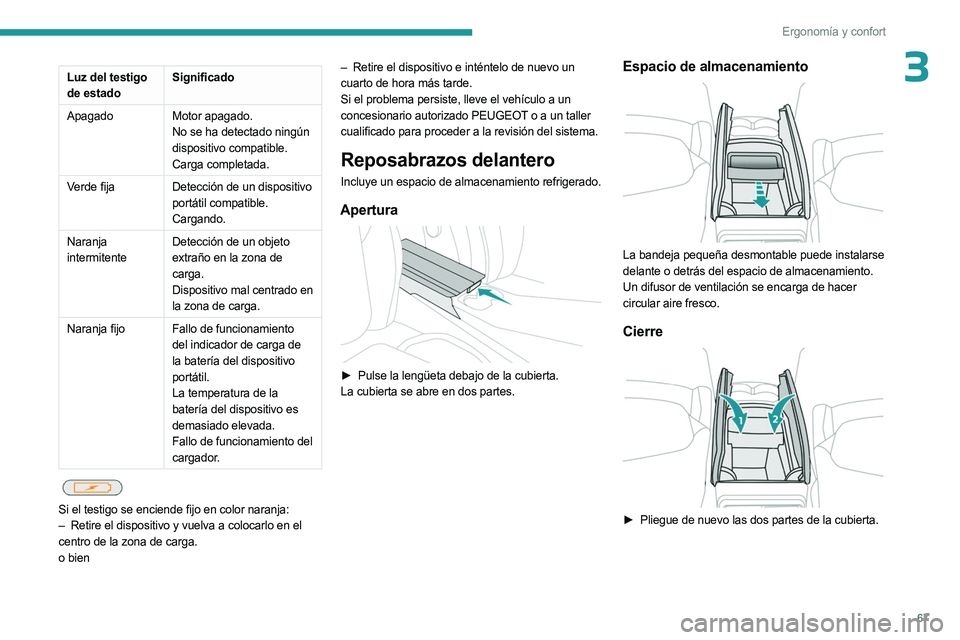 PEUGEOT 3008 2023 Manual del propietario (in Spanish) 67
Ergonomía y confort
3Luz del testigo
de estadoSignificado
Apagado Motor apagado.
No se ha detectado ningún
dispositivo compatible.
Carga completada.
Verde fija Detección de un dispositivo
por PEUGEOT 3008 2023 Manual del propietario (in Spanish) 67
Ergonomía y confort
3Luz del testigo
de estadoSignificado
Apagado Motor apagado.
No se ha detectado ningún
dispositivo compatible.
Carga completada.
Verde fija Detección de un dispositivo
por