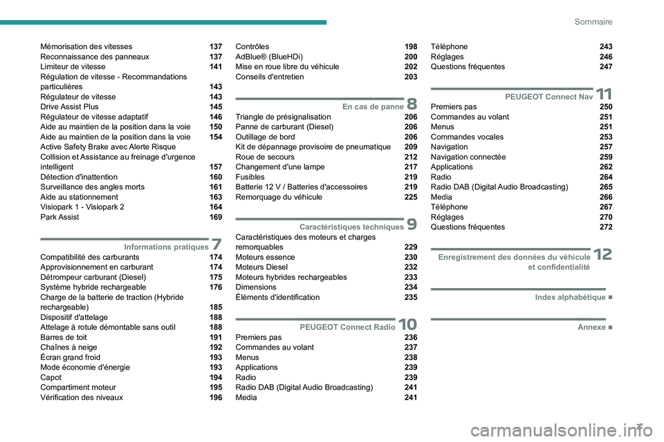PEUGEOT 3008 2023  Manuel du propriétaire (in French) 3
Sommaire
Mémorisation des vitesses  137
Reconnaissance des panneaux  137
Limiteur de vitesse  141
Régulation de vitesse
 
- Recommandations 
particulières 
 143
Régulateur de vitesse  143
Drive 