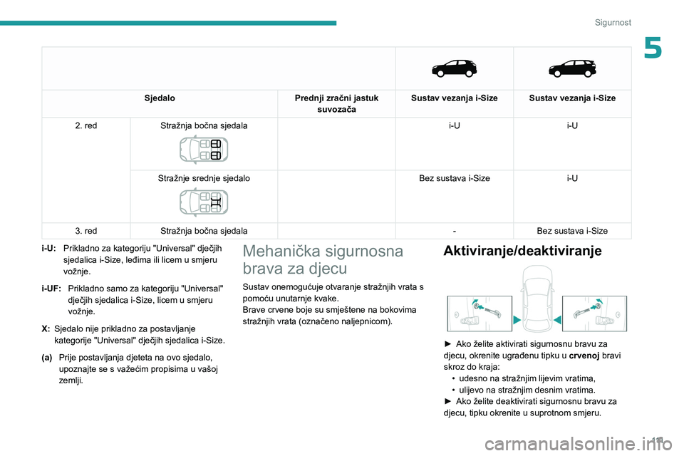 PEUGEOT 3008 2023  Upute Za Rukovanje (in Croatian) 111
Sigurnost
5 
   
Sjedalo
Prednji zračni jastuk 
suvozača Sustav vezanja i-Size Sustav vezanja i-Size
2. red Stražnja bočna sjedala
 
 
i-U i-U
Stražnje srednje sjedalo
 
 
Bez sustava i-Size 