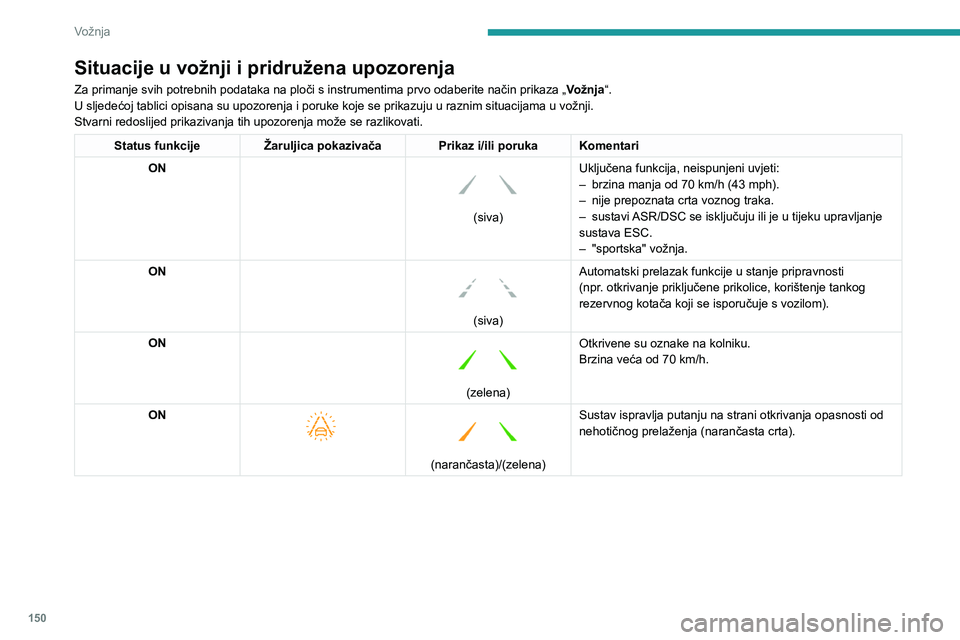 PEUGEOT 3008 2023  Upute Za Rukovanje (in Croatian) 150
Vožnja
Situacije u vožnji i pridružena upozorenja
Za primanje svih potrebnih podataka na ploči s instrumentima prvo odaberite način prikaza „Vožnja“.
U sljedećoj tablici opisana su upoz