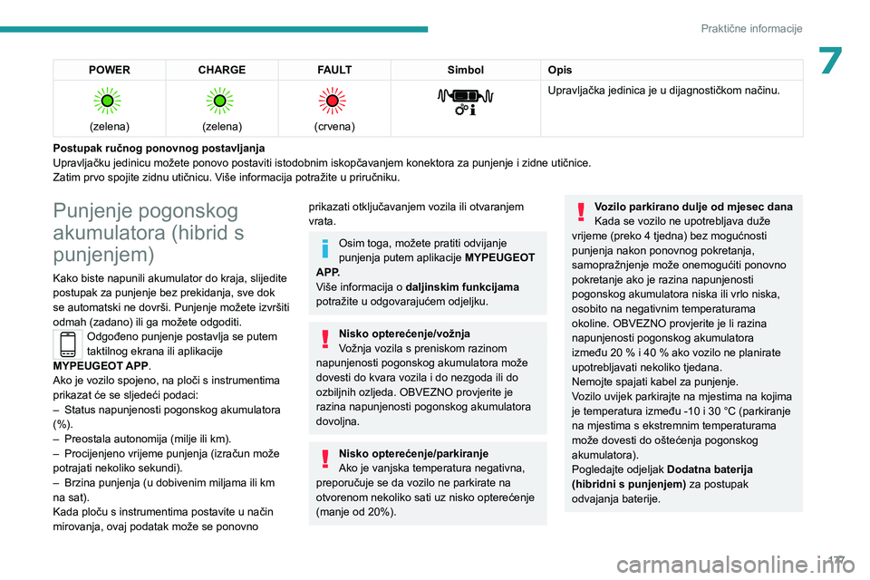 PEUGEOT 3008 2023 Upute Za Rukovanje (in Croatian) 177
Praktične informacije
7POWERCHARGE FAULT SimbolOpis
(zelena)
(zelena)
(crvena)
Upravljačka jedinica je u dijagnostičkom načinu.
Postupak ručnog ponovnog postavljanja
Upravljač PEUGEOT 3008 2023 Upute Za Rukovanje (in Croatian) 177
Praktične informacije
7POWERCHARGE FAULT SimbolOpis
(zelena)
(zelena)
(crvena)
Upravljačka jedinica je u dijagnostičkom načinu.
Postupak ručnog ponovnog postavljanja
Upravljač