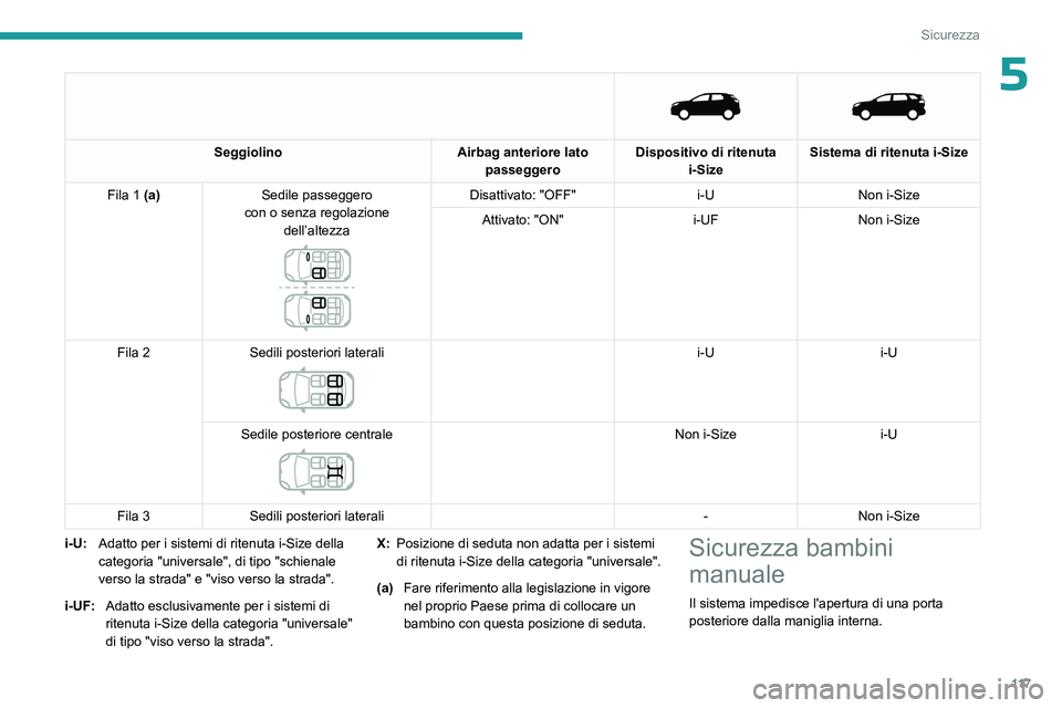 PEUGEOT 3008 2023  Manuale duso (in Italian) 11 7
Sicurezza
5 
   
Seggiolino
Airbag anteriore lato 
passeggero Dispositivo di ritenuta 
i-Size Sistema di ritenuta i-Size
Fila 1 (a) Sedile passeggero
con o senza regolazione  dell’altezza
 
 
D