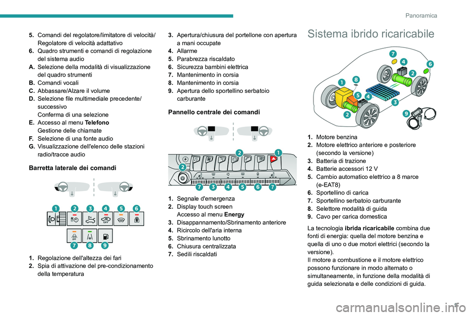 PEUGEOT 3008 2023  Manuale duso (in Italian) 5
Panoramica
5.Comandi del regolatore/limitatore di velocità/
Regolatore di velocità adattativo
6. Quadro strumenti e comandi di regolazione 
del sistema audio
A. Selezione della modalità di visual