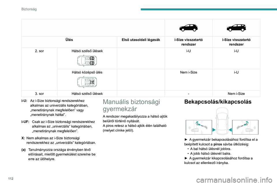 PEUGEOT 3008 2023 Kezelési útmutató (in Hungarian) 11 2
Biztonság
Ülés
Első utasoldali légzsák i-Size visszatartó
rendszeri-Size visszatartó
rendszer
2. sor Hátsó szélső ülések
i-U i-U
Hátsó középső ülés
Nem i-Size PEUGEOT 3008 2023 Kezelési útmutató (in Hungarian) 11 2
Biztonság
Ülés
Első utasoldali légzsák i-Size visszatartó
rendszeri-Size visszatartó
rendszer
2. sor Hátsó szélső ülések
i-U i-U
Hátsó középső ülés
Nem i-Size