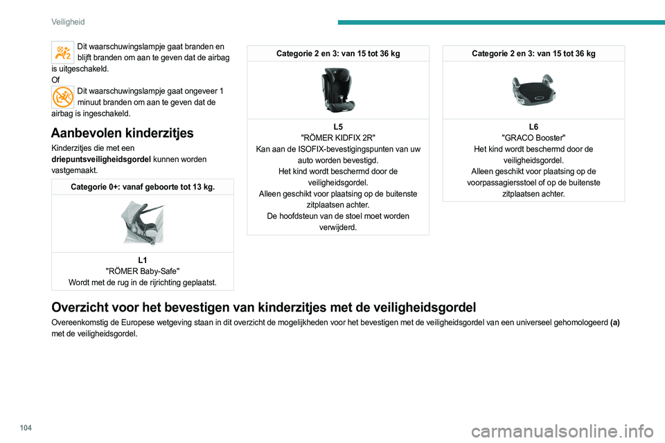 PEUGEOT 3008 2023  Instructieboekje (in Dutch) 104
Veiligheid
Dit waarschuwingslampje gaat branden en blijft branden om aan te geven dat de airbag 
is uitgeschakeld.
Of
Dit waarschuwingslampje gaat ongeveer 1  minuut branden om aan te geven dat de