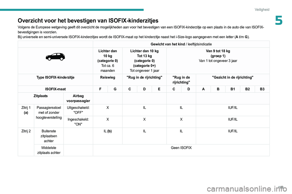 PEUGEOT 3008 2023  Instructieboekje (in Dutch) 109
Veiligheid
5Overzicht voor het bevestigen van ISOFIX-kinderzitjes
Volgens de Europese wetgeving geeft dit overzicht de mogelijkheden aan vo\
or het bevestigen van een ISOFIX-kinderzitje op een pla