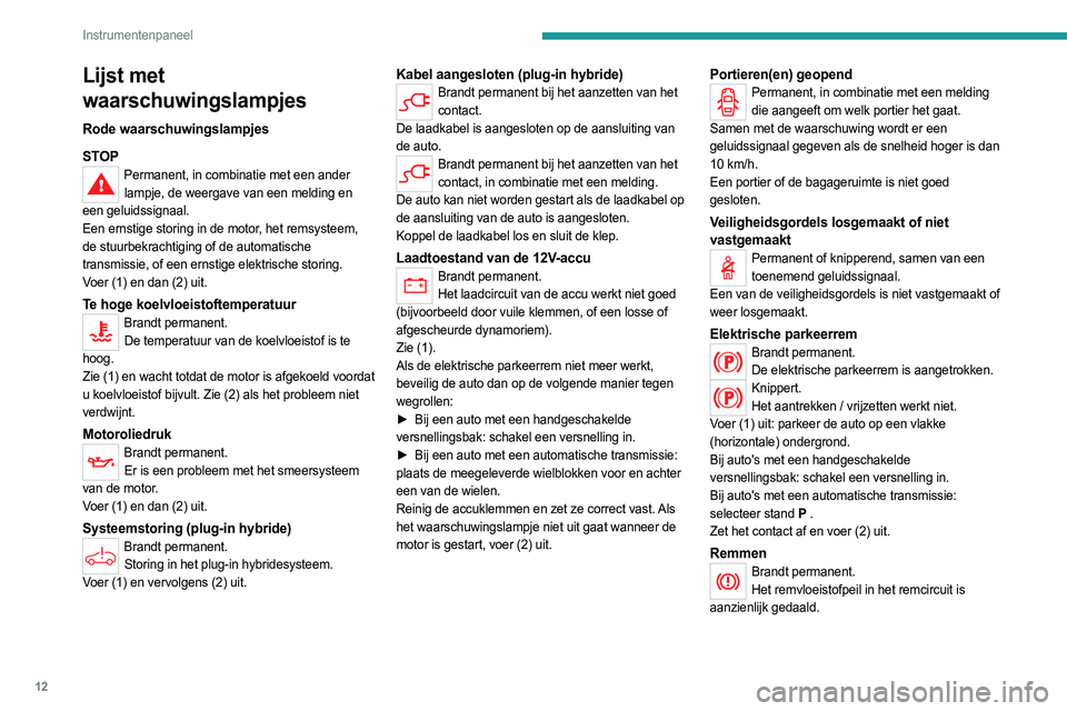 PEUGEOT 3008 2023 Instructieboekje (in Dutch) 12
Instrumentenpaneel
Lijst met
waarschuwingslampjes
Rode waarschuwingslampjes
STOP
Permanent, in combinatie met een ander lampje, de weergave van een melding en
een geluidssignaal.
Een ernstige sto PEUGEOT 3008 2023 Instructieboekje (in Dutch) 12
Instrumentenpaneel
Lijst met
waarschuwingslampjes
Rode waarschuwingslampjes
STOP
Permanent, in combinatie met een ander lampje, de weergave van een melding en
een geluidssignaal.
Een ernstige sto
