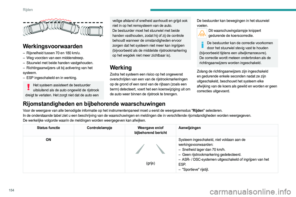PEUGEOT 3008 2023 Instructieboekje (in Dutch) 154
Rijden
Werkingsvoorwaarden
– Rijsnelheid tussen 70 en 180 km/u.
– W eg voorzien van een middenstreep.
–
Stuurwiel met beide handen vastgehouden.
–
Richtingaanwijzers uit bij activ PEUGEOT 3008 2023 Instructieboekje (in Dutch) 154
Rijden
Werkingsvoorwaarden
– Rijsnelheid tussen 70 en 180 km/u.
– W eg voorzien van een middenstreep.
–
Stuurwiel met beide handen vastgehouden.
–
Richtingaanwijzers uit bij activ