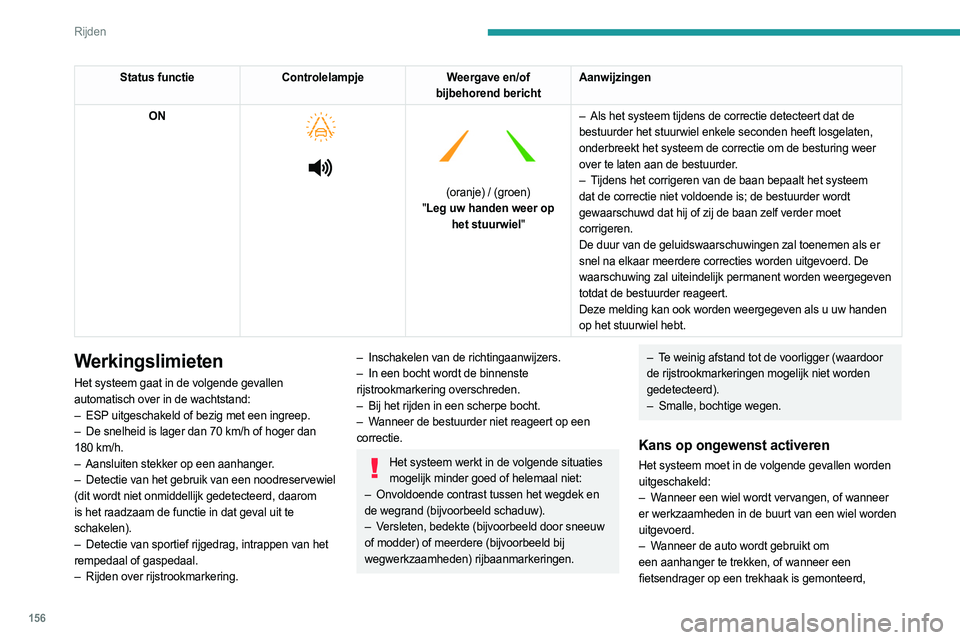 PEUGEOT 3008 2023 Instructieboekje (in Dutch) 156
Rijden
Status functieControlelampje Weergave en/of
bijbehorend bericht Aanwijzingen
ON
(oranje) / (groen)
" Leg uw handen weer op
het stuurwiel" –
Als het systeem tijdens PEUGEOT 3008 2023 Instructieboekje (in Dutch) 156
Rijden
Status functieControlelampje Weergave en/of
bijbehorend bericht Aanwijzingen
ON
(oranje) / (groen)
" Leg uw handen weer op
het stuurwiel" –
Als het systeem tijdens