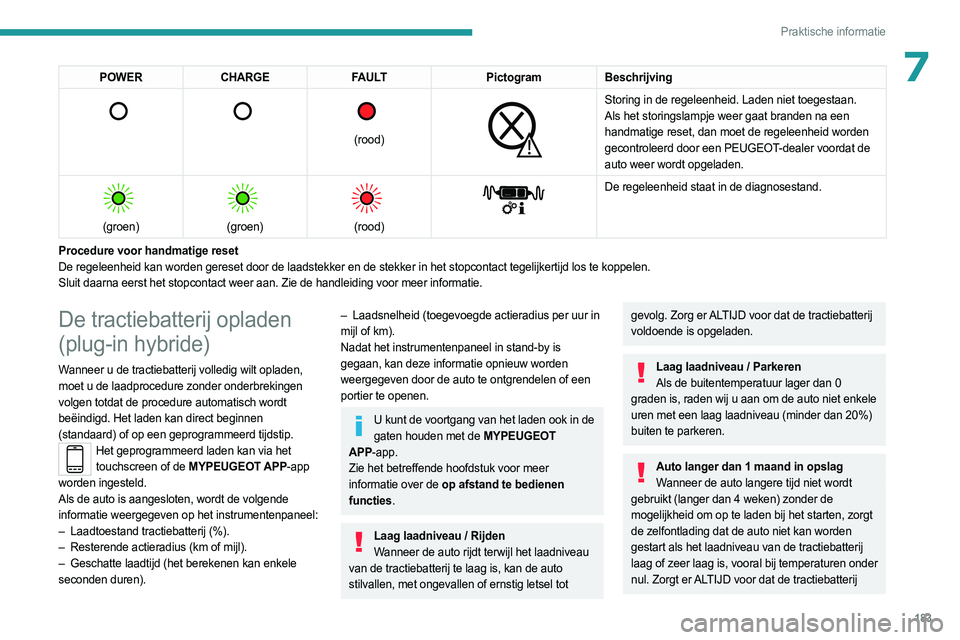 PEUGEOT 3008 2023 Instructieboekje (in Dutch) 183
Praktische informatie
7POWERCHARGE FAULT PictogramBeschrijving
(rood)
Storing in de regeleenheid. Laden niet toegestaan.
Als het storingslampje weer gaat branden na een
handmatige res PEUGEOT 3008 2023 Instructieboekje (in Dutch) 183
Praktische informatie
7POWERCHARGE FAULT PictogramBeschrijving
(rood)
Storing in de regeleenheid. Laden niet toegestaan.
Als het storingslampje weer gaat branden na een
handmatige res
