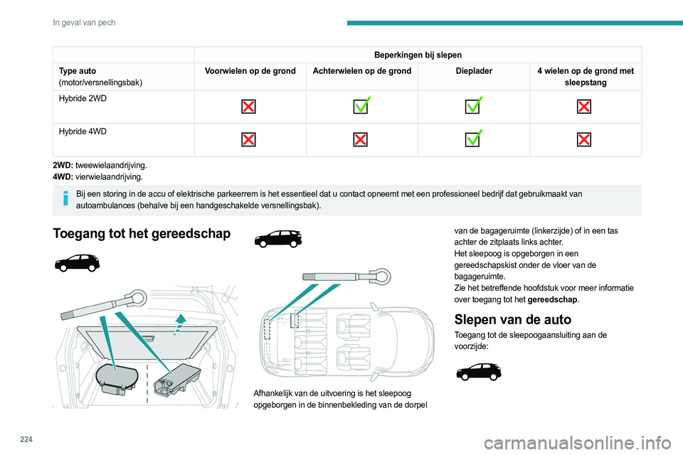 PEUGEOT 3008 2023 Instructieboekje (in Dutch) 224
In geval van pech
Beperkingen bij slepen
Type auto
(motor/versnellingsbak) Voorwielen op de grond Achterwielen op de grond
Dieplader4 wielen op de grond met
sleepstang
Hybride 2WD
Hybr PEUGEOT 3008 2023 Instructieboekje (in Dutch) 224
In geval van pech
Beperkingen bij slepen
Type auto
(motor/versnellingsbak) Voorwielen op de grond Achterwielen op de grond
Dieplader4 wielen op de grond met
sleepstang
Hybride 2WD
Hybr