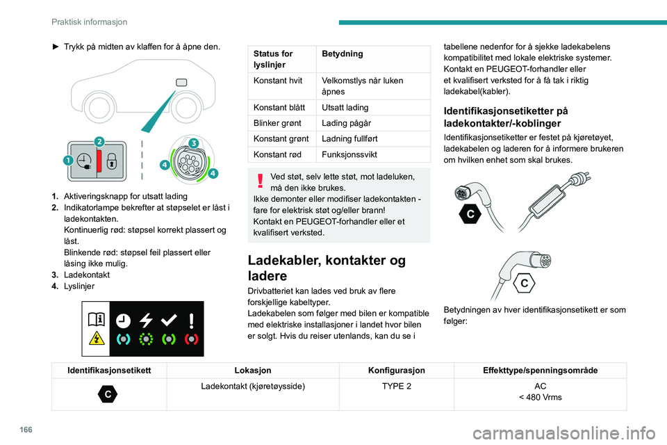 PEUGEOT 3008 2023 Instruksjoner for bruk (in Norwegian) 166
Praktisk informasjon
► Trykk på midten av klaffen for å åpne den.
1.Aktiveringsknapp for utsatt lading
2. Indikatorlampe bekrefter at støpselet er låst i
ladekontakten.
Kontinuerlig rø PEUGEOT 3008 2023 Instruksjoner for bruk (in Norwegian) 166
Praktisk informasjon
► Trykk på midten av klaffen for å åpne den.
1.Aktiveringsknapp for utsatt lading
2. Indikatorlampe bekrefter at støpselet er låst i
ladekontakten.
Kontinuerlig rø