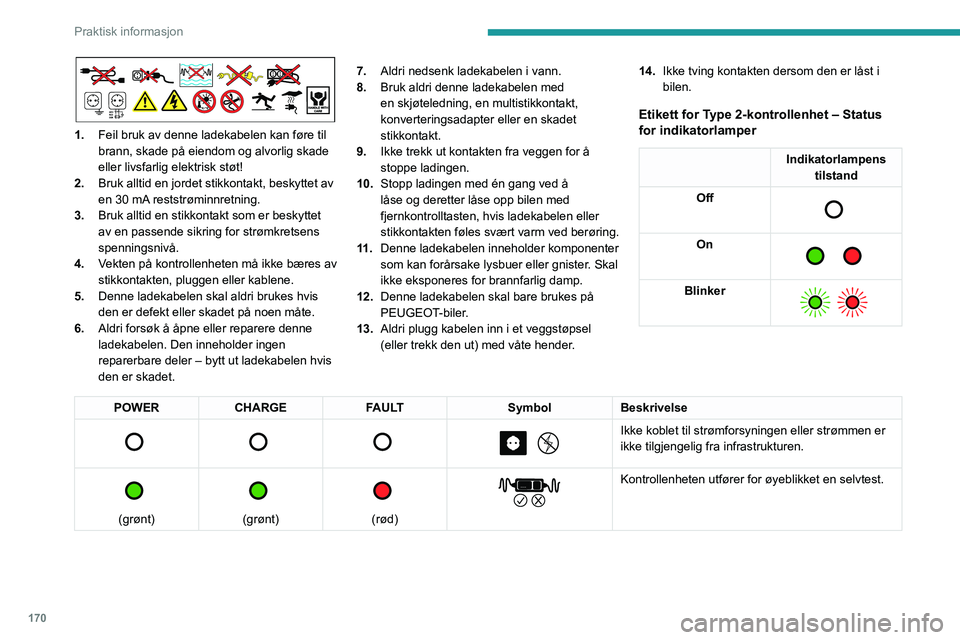 PEUGEOT 3008 2023 Instruksjoner for bruk (in Norwegian) 170
Praktisk informasjon
1.Feil bruk av denne ladekabelen kan føre til
brann, skade på eiendom og alvorlig skade
eller livsfarlig elektrisk støt!
2. Bruk alltid en jordet stikkontakt, beskyttet a PEUGEOT 3008 2023 Instruksjoner for bruk (in Norwegian) 170
Praktisk informasjon
1.Feil bruk av denne ladekabelen kan føre til
brann, skade på eiendom og alvorlig skade
eller livsfarlig elektrisk støt!
2. Bruk alltid en jordet stikkontakt, beskyttet a