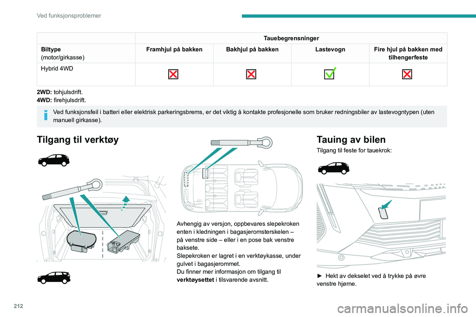 PEUGEOT 3008 2023  Instruksjoner for bruk (in Norwegian) 212
Ved funksjonsproblemer
Tauebegrensninger
Biltype
(motor/girkasse) Framhjul på bakken Bakhjul på bakken
Lastevogn Fire hjul på bakken med 
tilhengerfeste
Hybrid 4WD
 
        
2WD: tohjulsdrift.