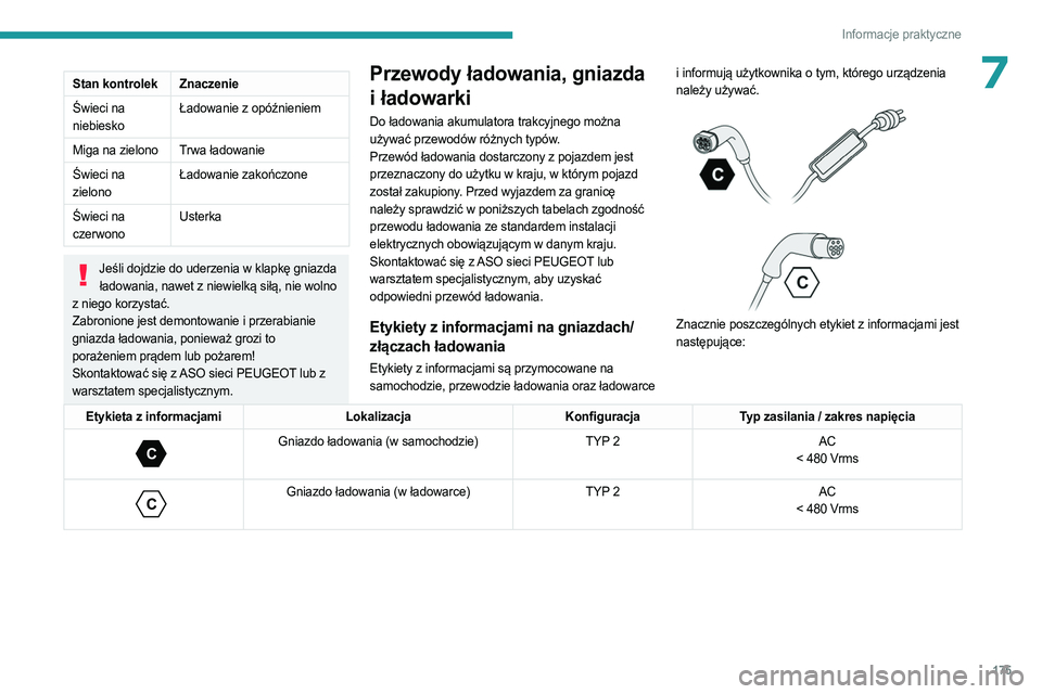 PEUGEOT 3008 2023 Instrukcja obsługi (in Polish) 175
Informacje praktyczne
7Stan kontrolekZnaczenie
Świeci na
niebiesko Ładowanie z opóźnieniem
Miga na zielono Trwa ładowanie
Świeci na
zielono Ładowanie zakończone
Świeci na
czerwono Uste PEUGEOT 3008 2023 Instrukcja obsługi (in Polish) 175
Informacje praktyczne
7Stan kontrolekZnaczenie
Świeci na
niebiesko Ładowanie z opóźnieniem
Miga na zielono Trwa ładowanie
Świeci na
zielono Ładowanie zakończone
Świeci na
czerwono Uste