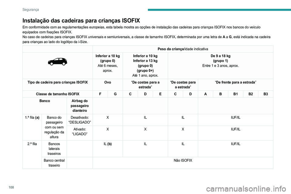 PEUGEOT 3008 2023  Manual de utilização (in Portuguese) 108
Segurança
Instalação das cadeiras para crianças ISOFIX
Em conformidade com as regulamentações europeias, esta tabela most\
ra as opções de instalação das cadeiras para crianças ISO\
FIX