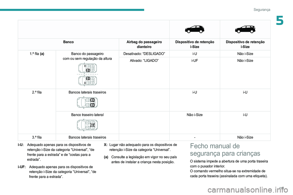 PEUGEOT 3008 2023  Manual de utilização (in Portuguese) 111
Segurança
5 
   
Banco
Airbag do passageiro 
dianteiro Dispositivo de retenção 
i-Size Dispositivo de retenção 
i-Size
1.ª fila (a) Banco do passageiro
com ou sem regulação da altura
 
 
D