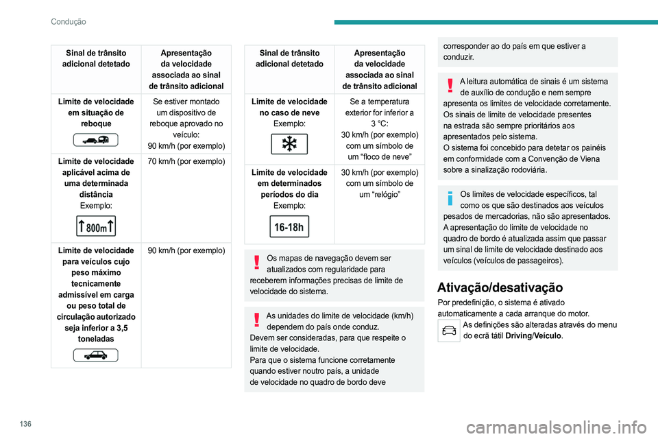 PEUGEOT 3008 2023 Manual de utilização (in Portuguese) 136
Condução
Sinal de trânsito
adicional detetado Apresentação
da velocidade
associada ao sinal
de trânsito adicional
Limite de velocidade em situação de reboque
Se estiver montado u PEUGEOT 3008 2023 Manual de utilização (in Portuguese) 136
Condução
Sinal de trânsito
adicional detetado Apresentação
da velocidade
associada ao sinal
de trânsito adicional
Limite de velocidade em situação de reboque
Se estiver montado u