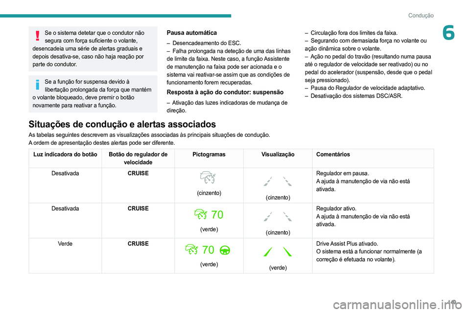 PEUGEOT 3008 2023 Manual de utilização (in Portuguese) 149
Condução
6Se o sistema detetar que o condutor não segura com força suficiente o volante,
desencadeia uma série de alertas graduais e
depois desativa-se, caso não haja reação por
parte d PEUGEOT 3008 2023 Manual de utilização (in Portuguese) 149
Condução
6Se o sistema detetar que o condutor não segura com força suficiente o volante,
desencadeia uma série de alertas graduais e
depois desativa-se, caso não haja reação por
parte d