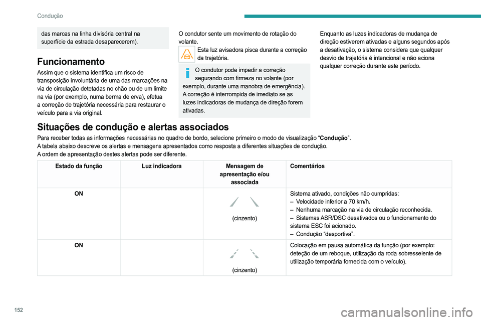 PEUGEOT 3008 2023 Manual de utilização (in Portuguese) 152
Condução
das marcas na linha divisória central na
superfície da estrada desaparecerem).
Funcionamento
Assim que o sistema identifica um risco de
transposição involuntária de uma das marca PEUGEOT 3008 2023 Manual de utilização (in Portuguese) 152
Condução
das marcas na linha divisória central na
superfície da estrada desaparecerem).
Funcionamento
Assim que o sistema identifica um risco de
transposição involuntária de uma das marca