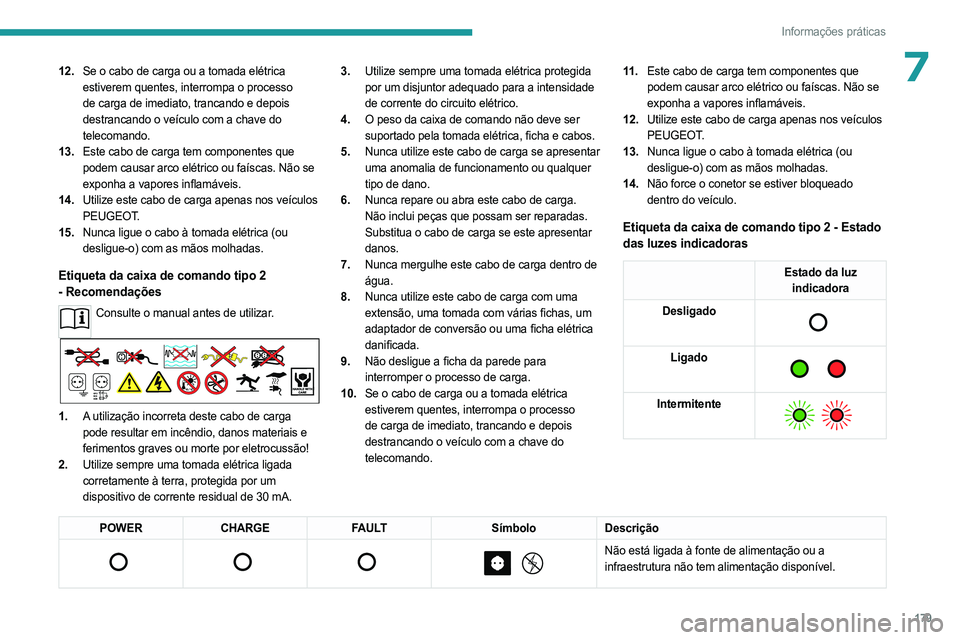 PEUGEOT 3008 2023  Manual de utilização (in Portuguese) 179
Informações práticas
712.Se o cabo de carga ou a tomada elétrica 
estiverem quentes, interrompa o processo 
de carga de imediato, trancando e depois 
destrancando o veículo com a chave do 
te