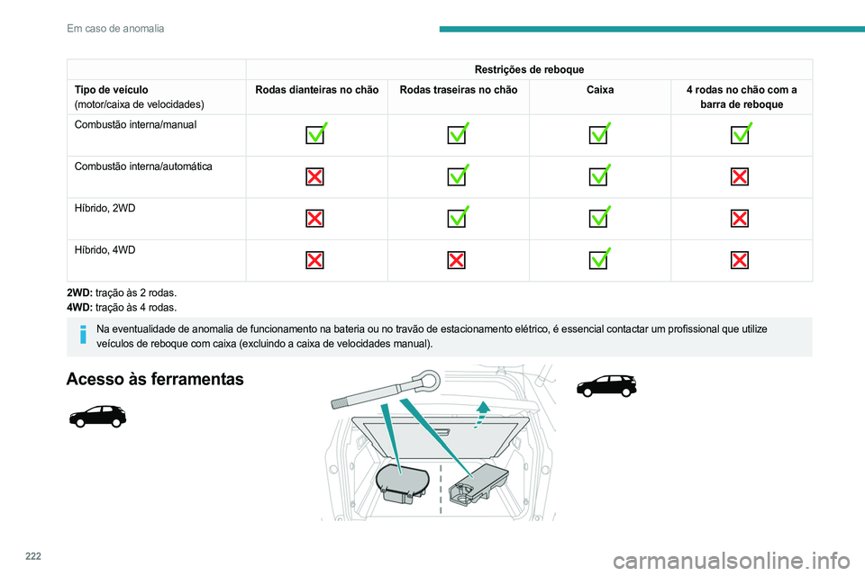 PEUGEOT 3008 2023 Manual de utilização (in Portuguese) 222
Em caso de anomalia
Restrições de reboque
Tipo de veículo
(motor/caixa de velocidades) Rodas dianteiras no chão Rodas traseiras no chão
Caixa4 rodas no chão com a
barra de reboque
Combustã PEUGEOT 3008 2023 Manual de utilização (in Portuguese) 222
Em caso de anomalia
Restrições de reboque
Tipo de veículo
(motor/caixa de velocidades) Rodas dianteiras no chão Rodas traseiras no chão
Caixa4 rodas no chão com a
barra de reboque
Combustã