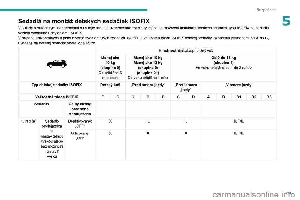 PEUGEOT 3008 2023 Návod na použitie (in Slovakian) 111
Bezpečnosť
5Sedadlá na montáž detských sedačiek ISOFIX
V súlade s európskymi nariadeniami sú v tejto tabuľke uvedené informácie týkajúce sa možností inštalácie detských sedači PEUGEOT 3008 2023 Návod na použitie (in Slovakian) 111
Bezpečnosť
5Sedadlá na montáž detských sedačiek ISOFIX
V súlade s európskymi nariadeniami sú v tejto tabuľke uvedené informácie týkajúce sa možností inštalácie detských sedači