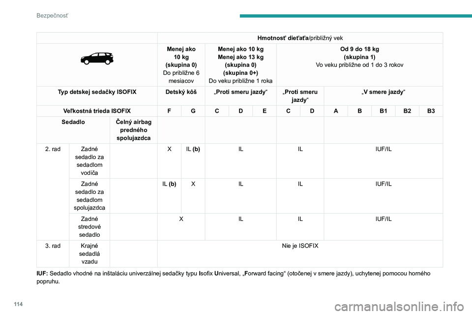 PEUGEOT 3008 2023 Návod na použitie (in Slovakian) 11 4
Bezpečnosť
Hmotnosť dieťaťa/približný vek
Menej ako 10 kg
(skupina 0)
Do približne 6 mesiacov Menej ako 10
kg
Menej ako 13 kg
(skupina 0)
(skupina 0+)
Do veku približne 1
rok PEUGEOT 3008 2023 Návod na použitie (in Slovakian) 11 4
Bezpečnosť
Hmotnosť dieťaťa/približný vek
Menej ako 10 kg
(skupina 0)
Do približne 6 mesiacov Menej ako 10
kg
Menej ako 13 kg
(skupina 0)
(skupina 0+)
Do veku približne 1
rok