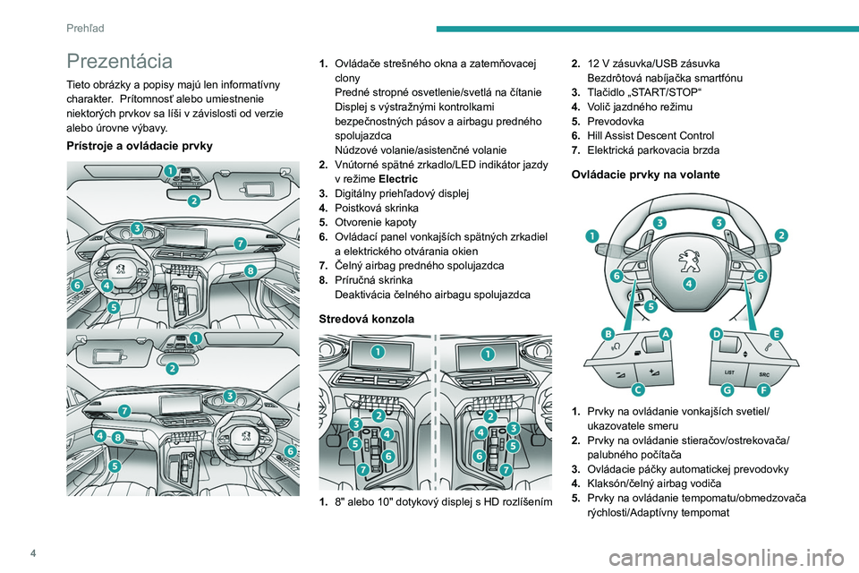 PEUGEOT 3008 2023 Návod na použitie (in Slovakian) 4
Prehľad
Prezentácia
Tieto obrázky a popisy majú len informatívny
charakter. Prítomnosť alebo umiestnenie
niektorých prvkov sa líši v závislosti od verzie
alebo úrovne výbavy.
Prís PEUGEOT 3008 2023 Návod na použitie (in Slovakian) 4
Prehľad
Prezentácia
Tieto obrázky a popisy majú len informatívny
charakter. Prítomnosť alebo umiestnenie
niektorých prvkov sa líši v závislosti od verzie
alebo úrovne výbavy.
Prís