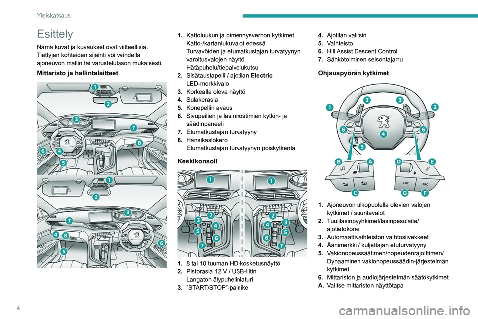 PEUGEOT 3008 2023  Omistajan Käsikirja (in Finnish) 4
Yleiskatsaus
Esittely
Nämä kuvat ja kuvaukset ovat viitteellisiä. 
Tiettyjen kohteiden sijainti voi vaihdella 
ajoneuvon mallin tai varustelutason mukaisesti.
Mittaristo ja hallintalaitteet 
 
1.